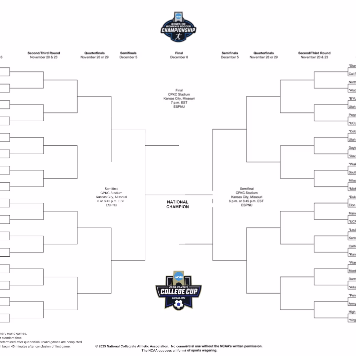NCAA Division I Women’s Tournament field announced