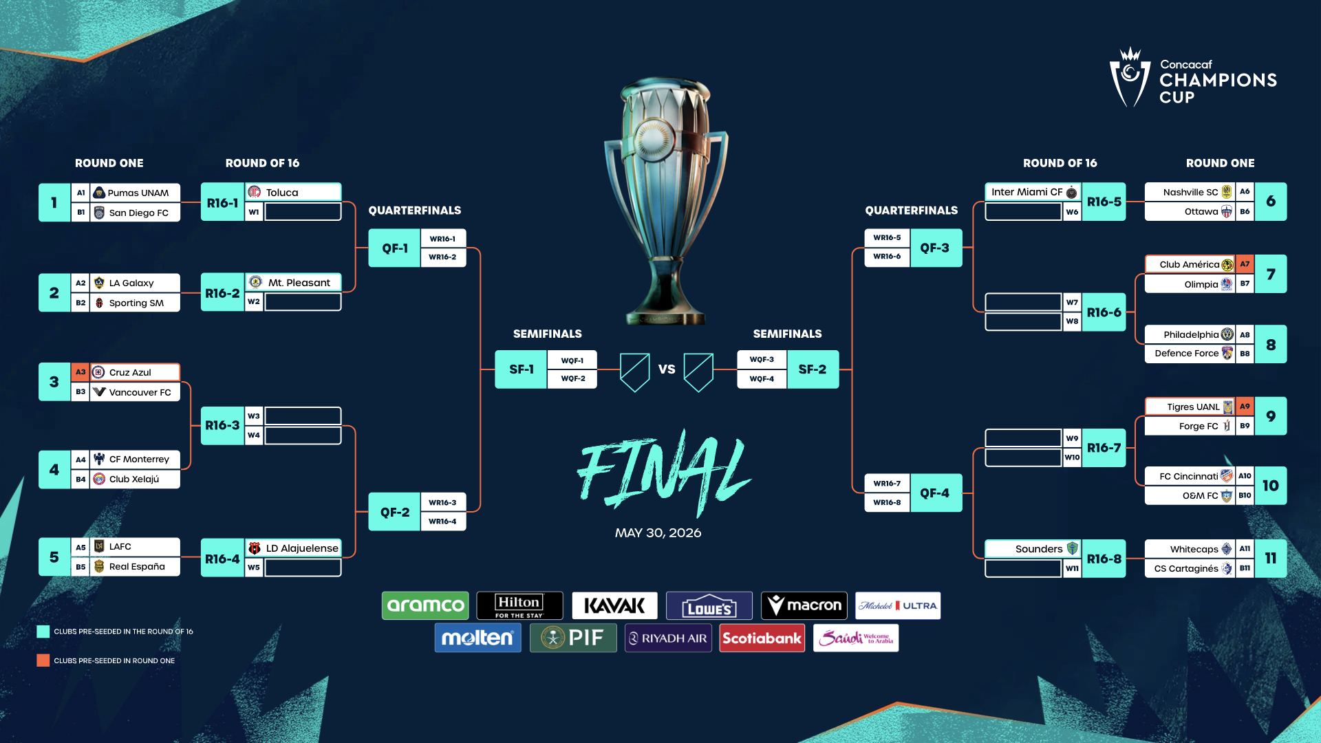 High-Quality 2026 Concacaf Champions Cup Round Of 16 Matchups And Schedule Confirmed Scene in 4K High-Quality 2026 Concacaf Champions Cup Round Of 16 Matchups And Schedule Confirmed Scene in 4K