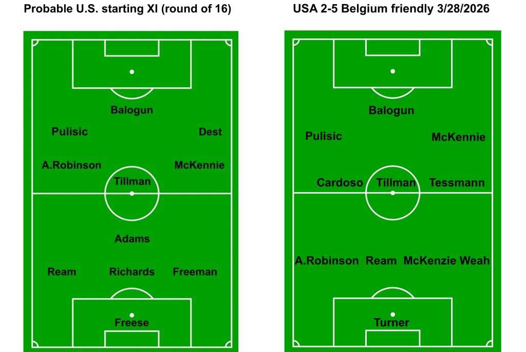 Belgium poses ‘first real test' for USA
