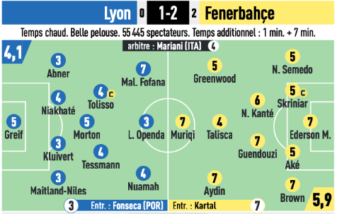 Americans Abroad: Lyon falls; Tanner Tessmann misses out on Champions League