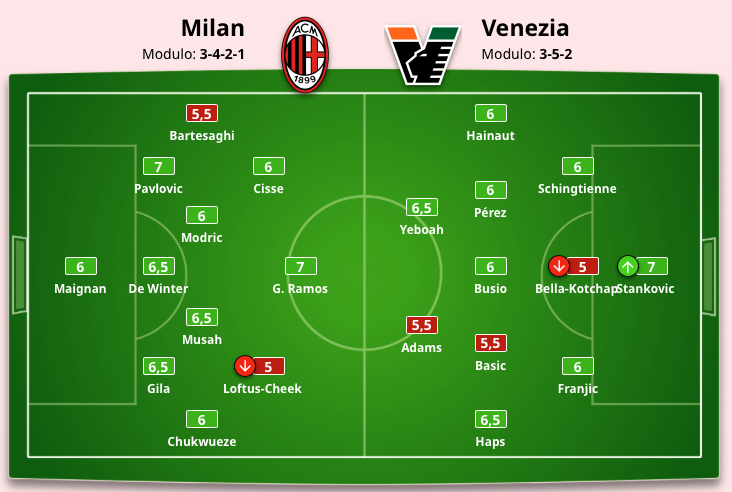 Yunus Musah shines Serie A; Gio Reyna gets first Ligue 1 start