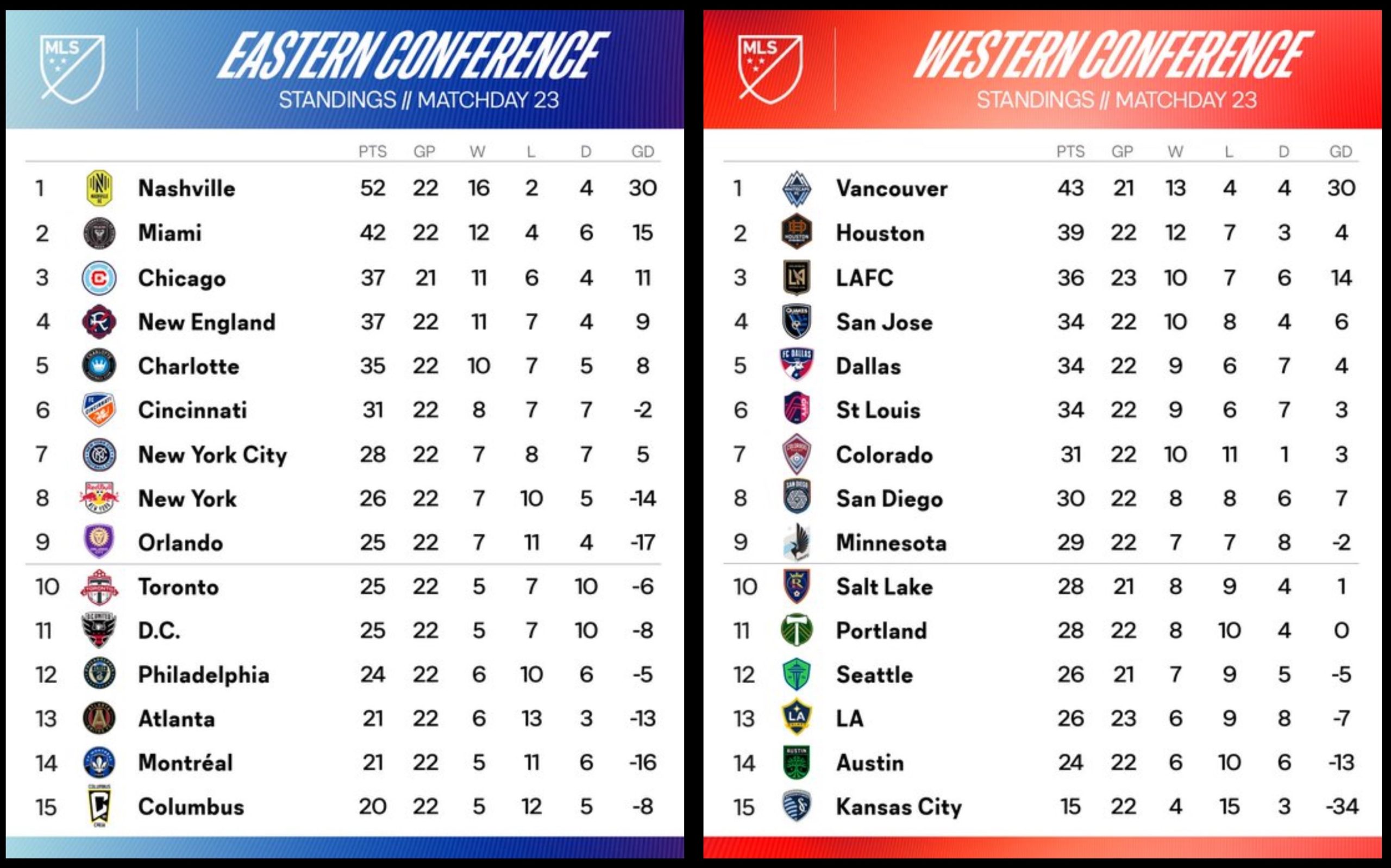 MLS WEEKEND: Messi powers Inter Miami rebound while Nashville keeps cruising